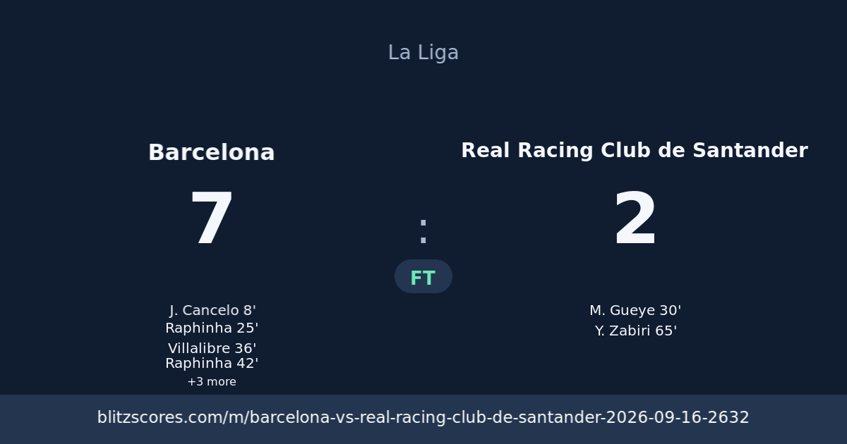 Barcelona vs Real Racing Club de Santander score card