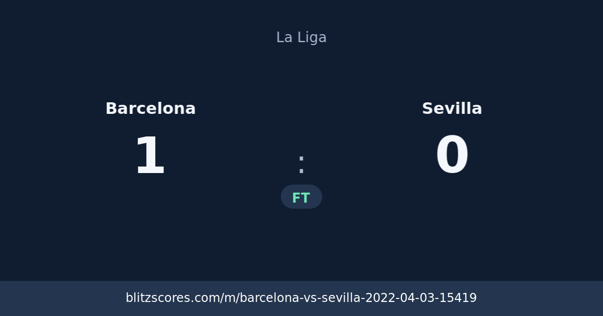 Barcelona vs Sevilla score card