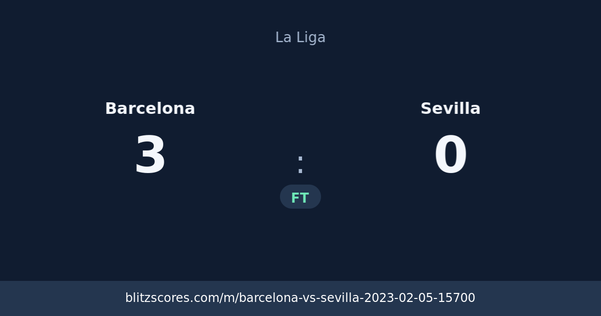 Barcelona vs Sevilla score card