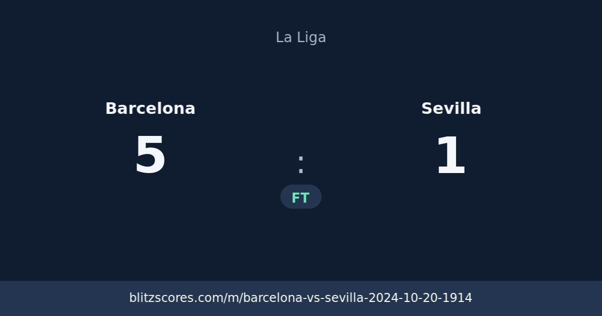 Barcelona vs Sevilla score card