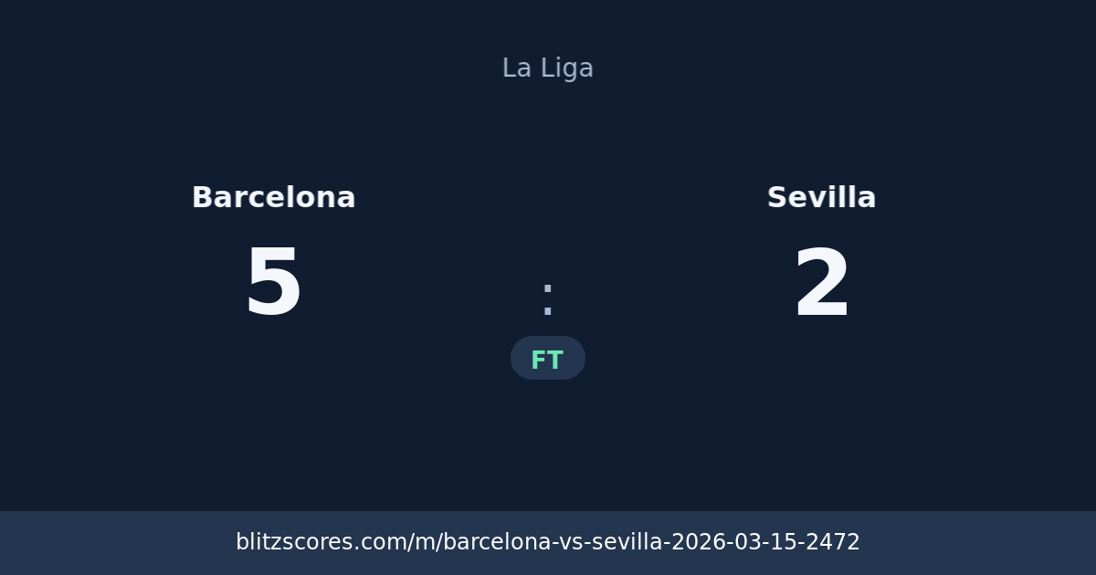Barcelona vs Sevilla score card
