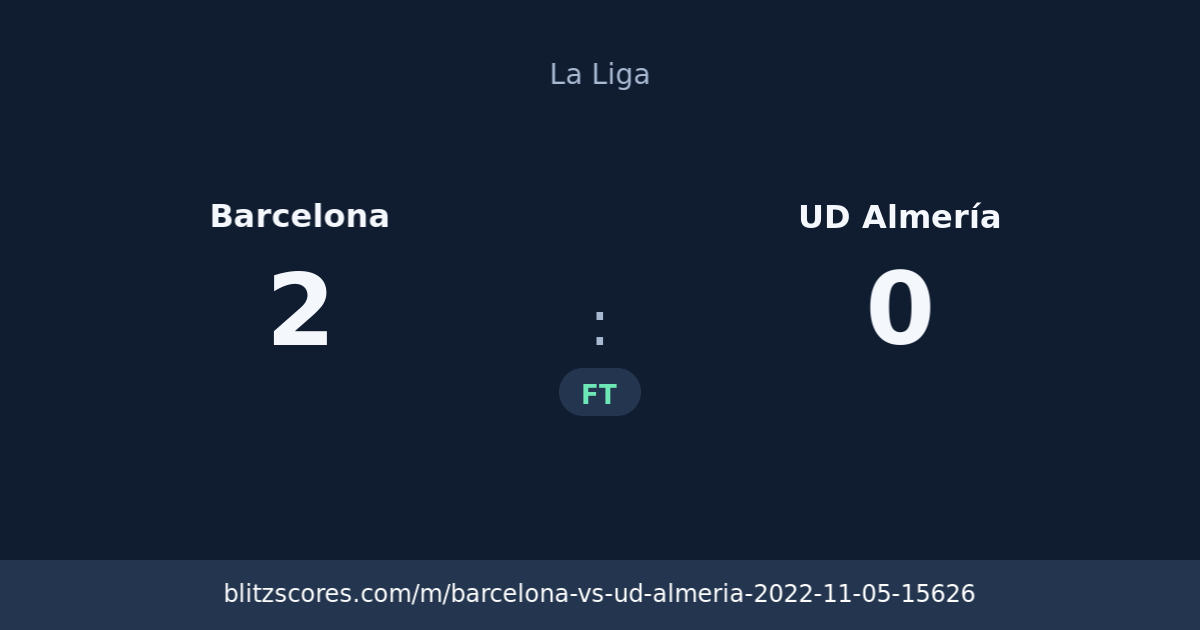 Barcelona vs UD Almería score card