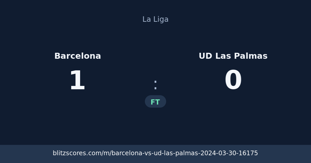 Barcelona vs UD Las Palmas score card