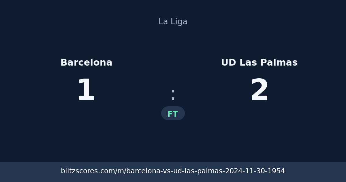 Barcelona vs UD Las Palmas score card