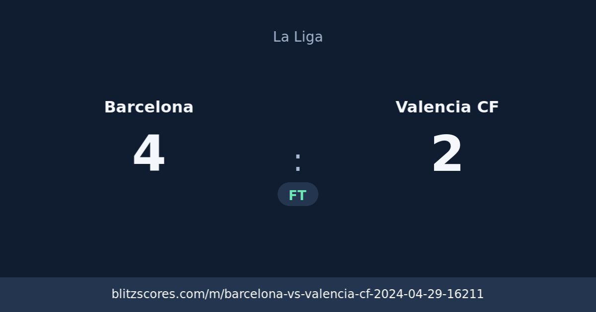 Barcelona vs Valencia CF score card