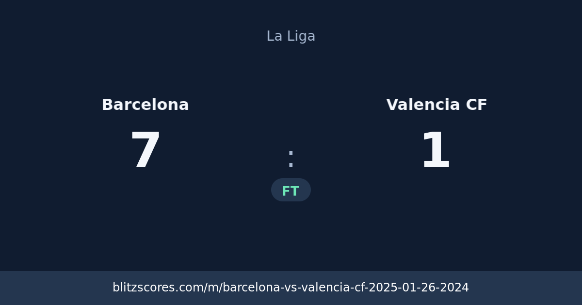 Barcelona vs Valencia CF score card