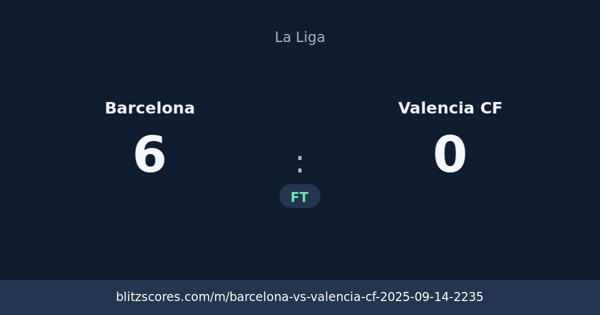 Barcelona vs Valencia CF score card