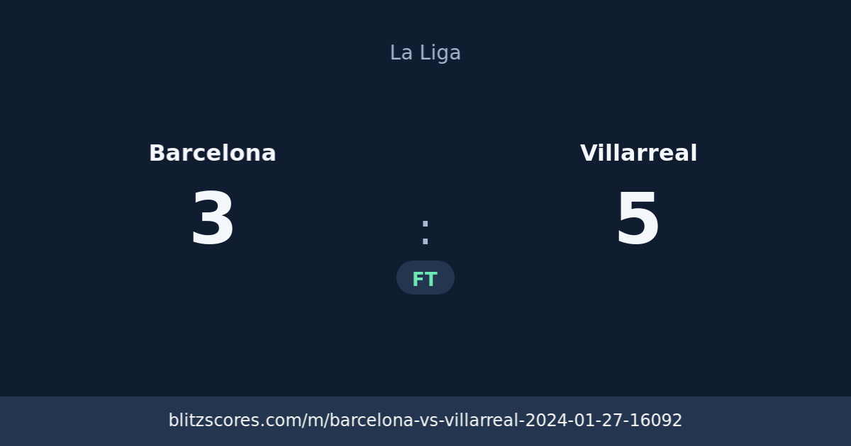 Barcelona vs Villarreal score card