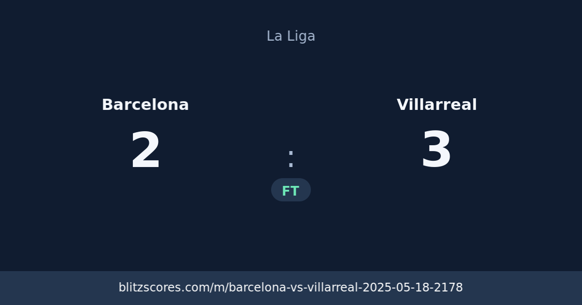 Barcelona vs Villarreal score card