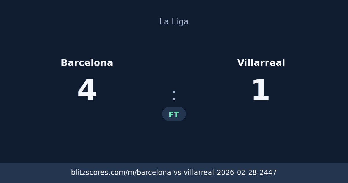Barcelona vs Villarreal score card
