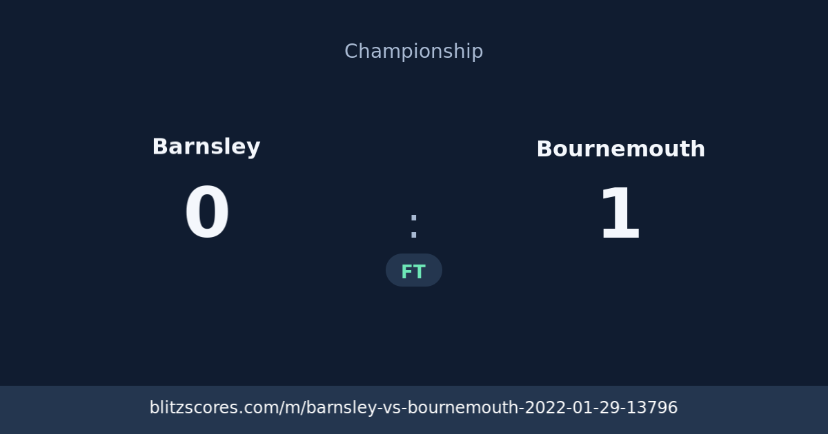 Barnsley vs Bournemouth score card