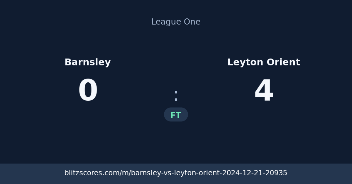 Barnsley vs Leyton Orient score card