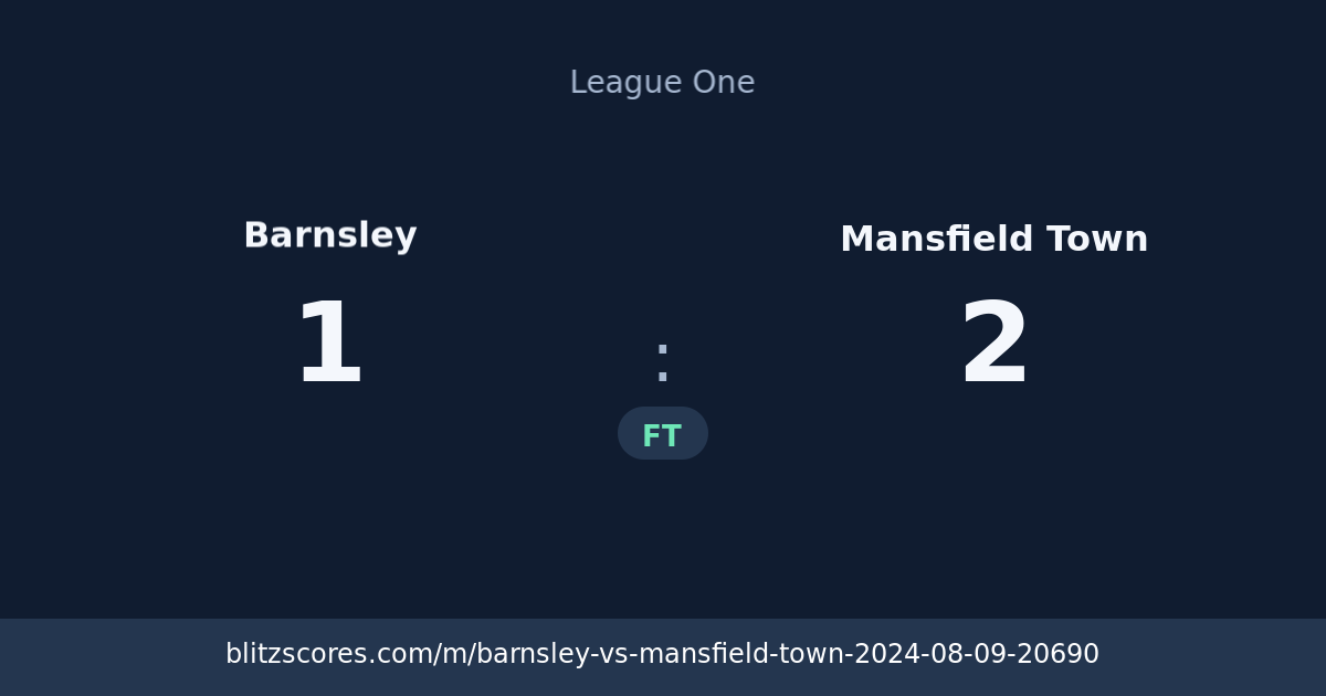 Barnsley vs Mansfield Town score card