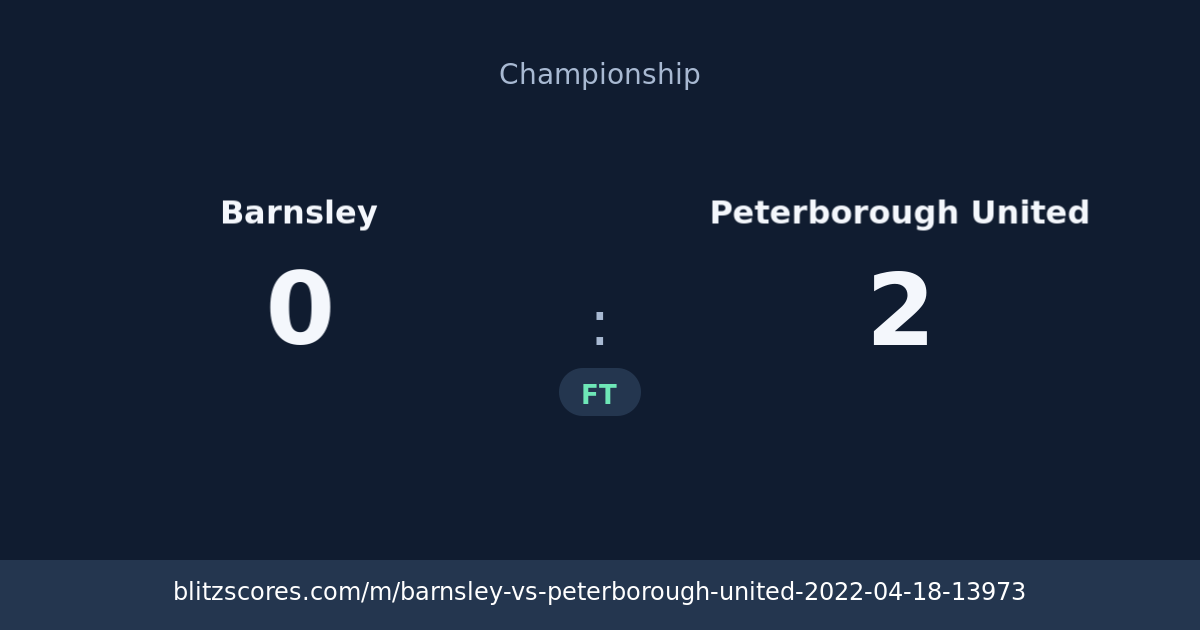 Barnsley vs Peterborough United score card