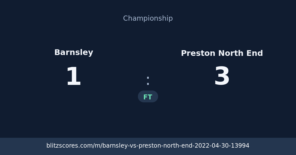 Barnsley vs Preston North End score card
