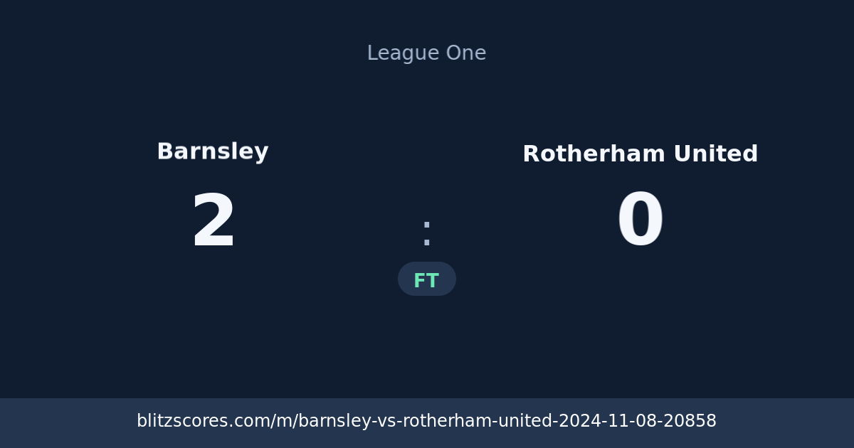Barnsley vs Rotherham United score card