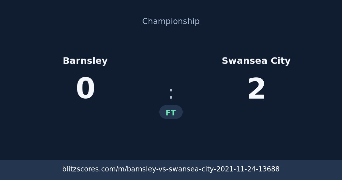 Barnsley vs Swansea City score card