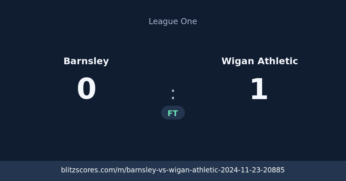 Barnsley vs Wigan Athletic score card