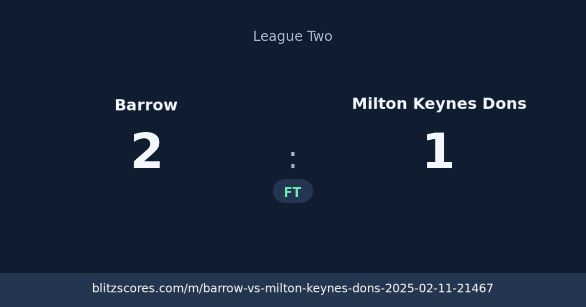 Barrow vs Milton Keynes Dons score card