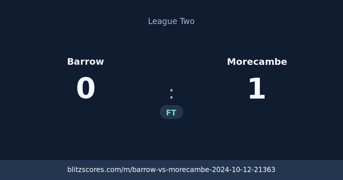Barrow vs Morecambe score card