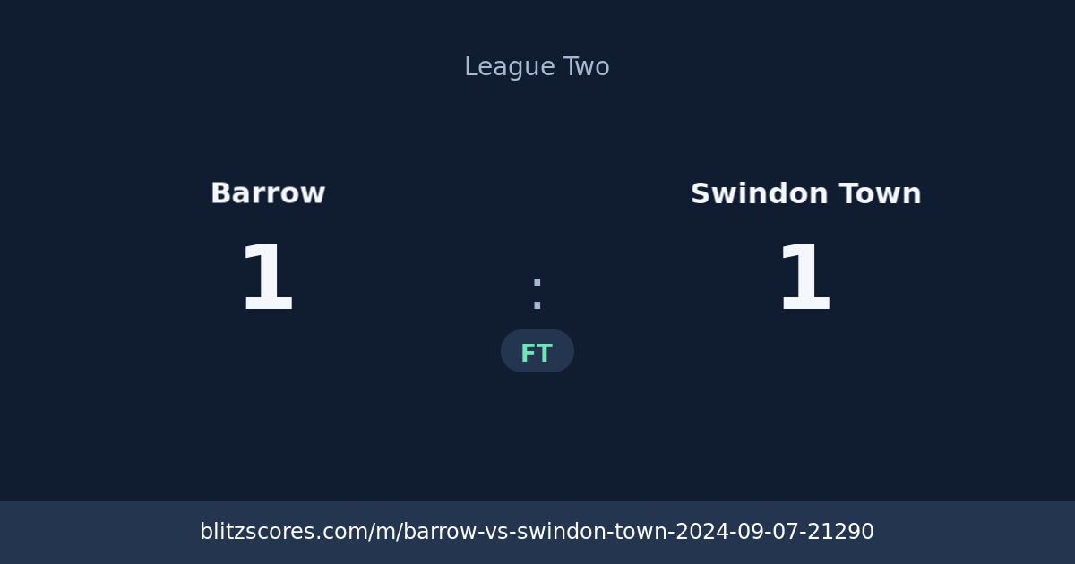 Barrow vs Swindon Town score card