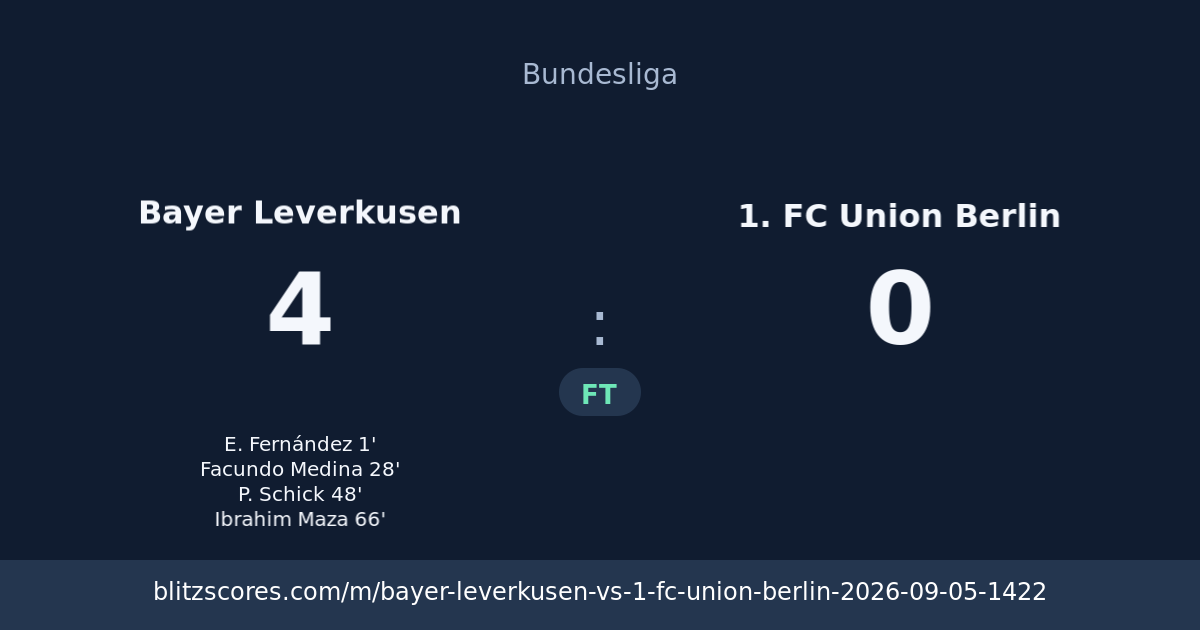 Bayer Leverkusen vs 1. FC Union Berlin score card