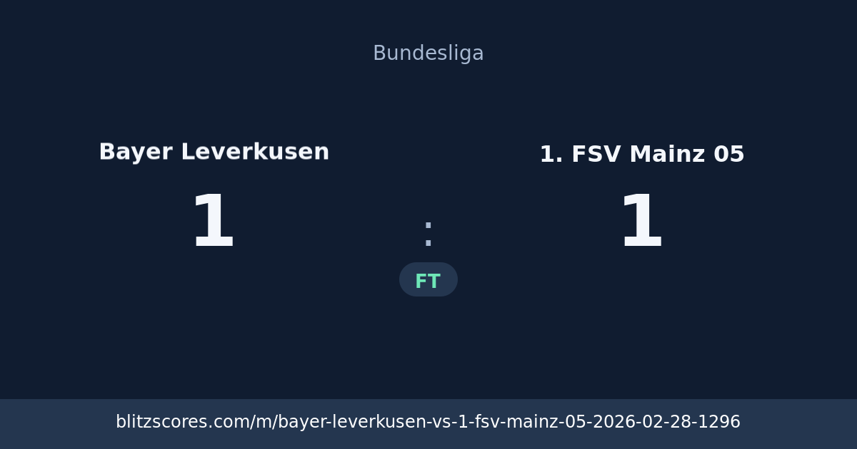 Bayer Leverkusen vs 1. FSV Mainz 05 score card