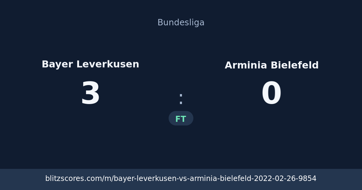 Bayer Leverkusen vs Arminia Bielefeld score card