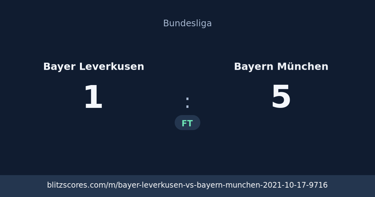 Bayer Leverkusen vs Bayern München score card
