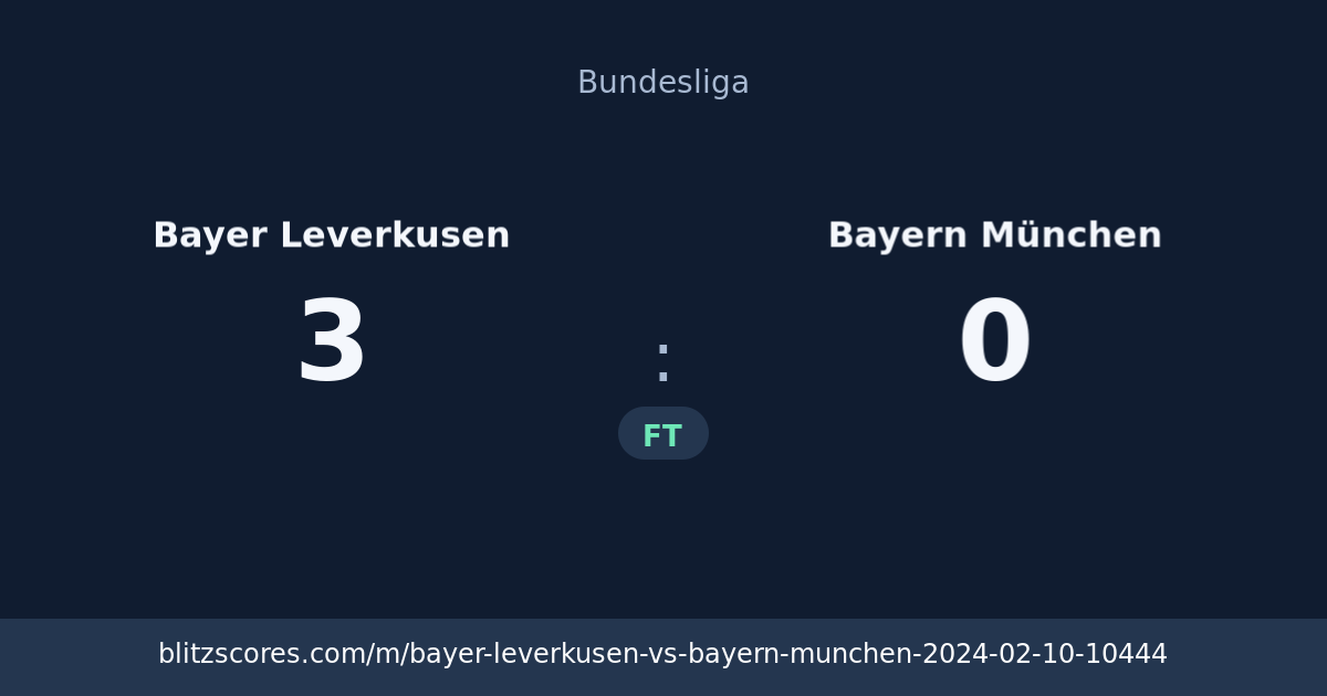 Bayer Leverkusen vs Bayern München score card