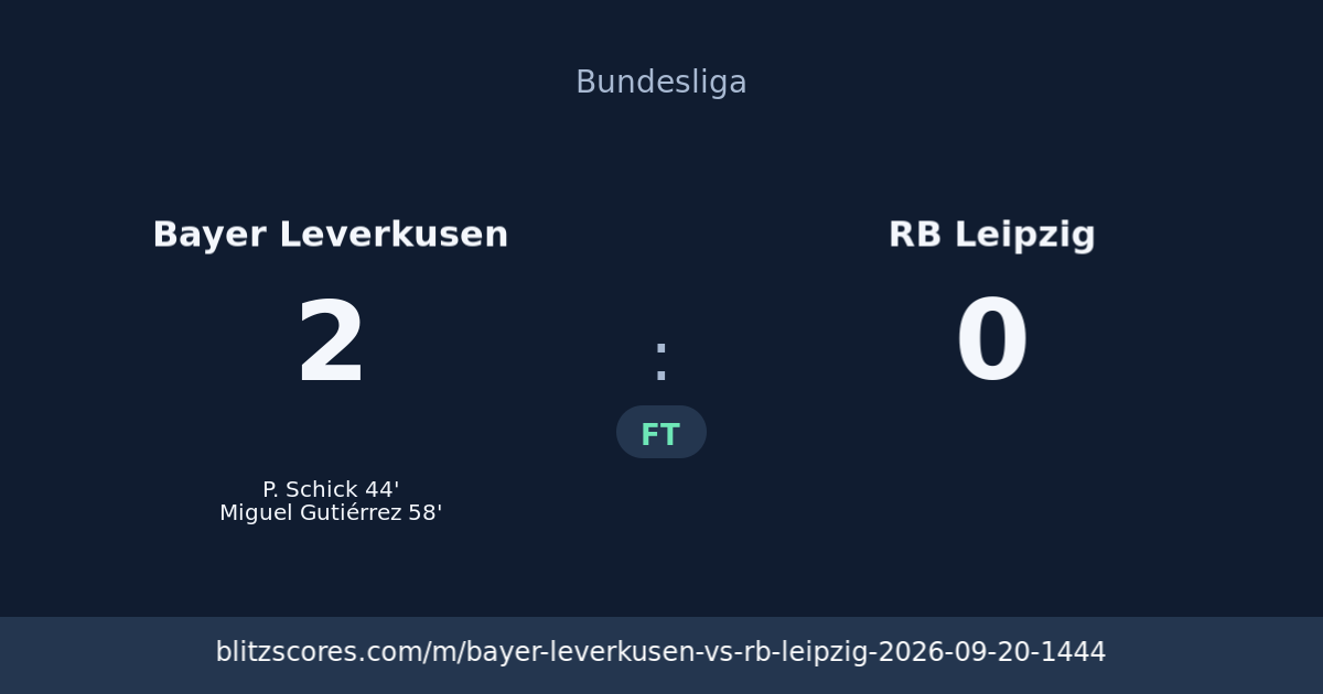 Bayer Leverkusen vs RB Leipzig score card