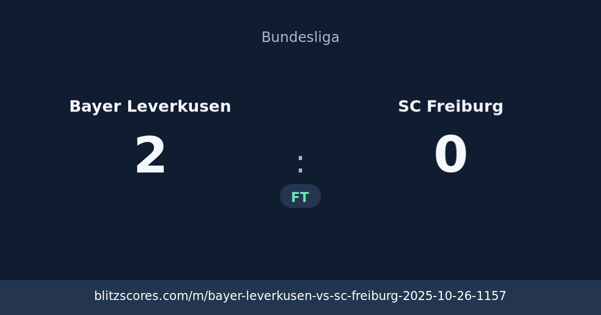 Bayer Leverkusen vs SC Freiburg score card