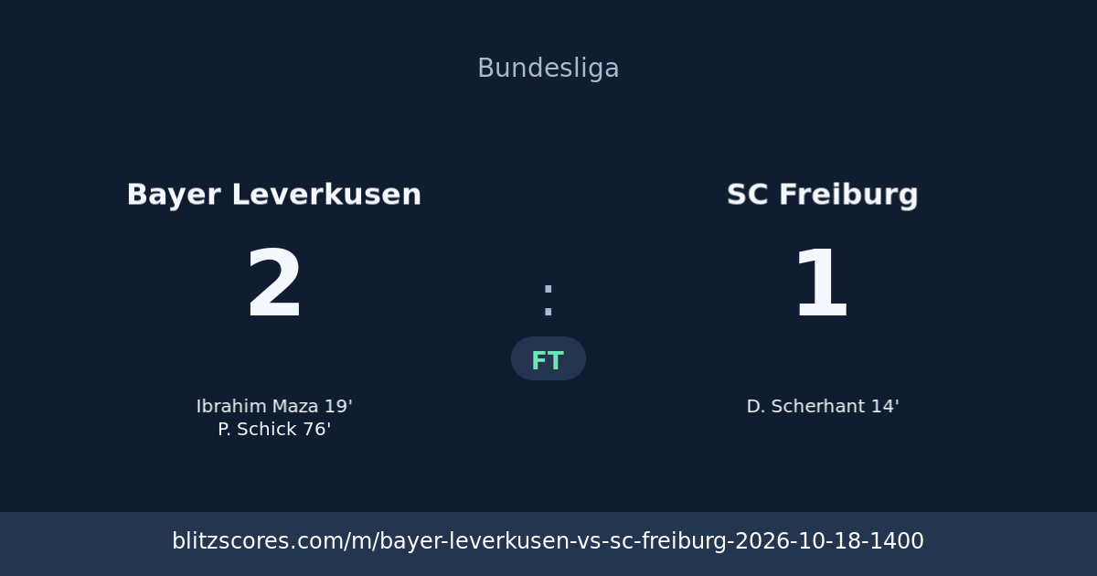 Bayer Leverkusen vs SC Freiburg score card