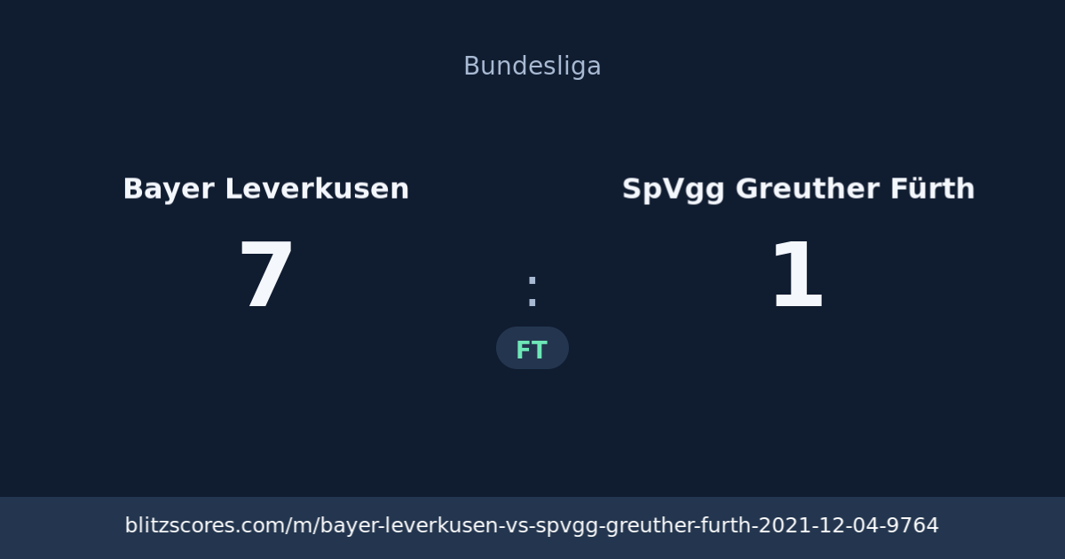 Bayer Leverkusen vs SpVgg Greuther Fürth score card