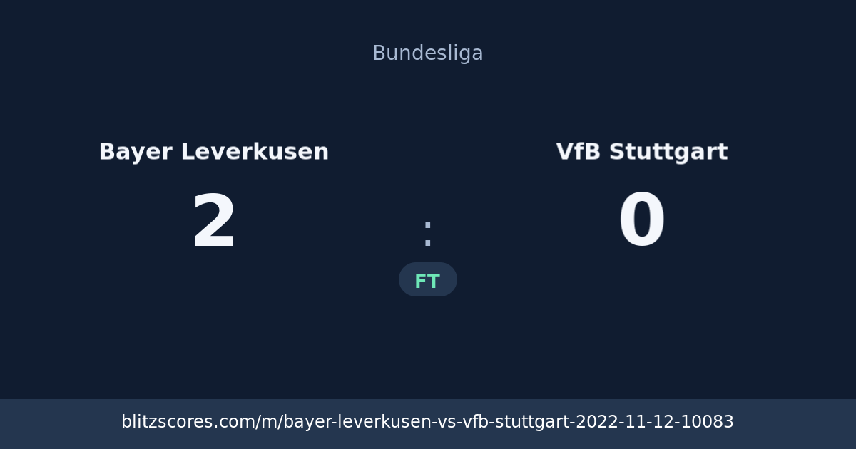 Bayer Leverkusen vs VfB Stuttgart score card