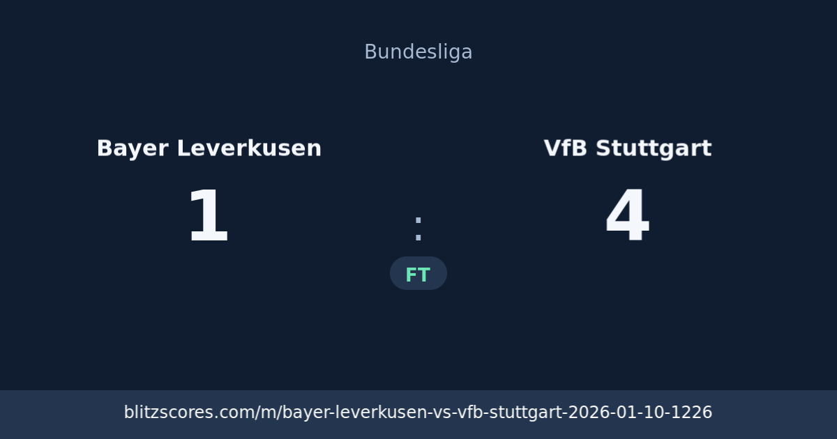 Bayer Leverkusen vs VfB Stuttgart score card