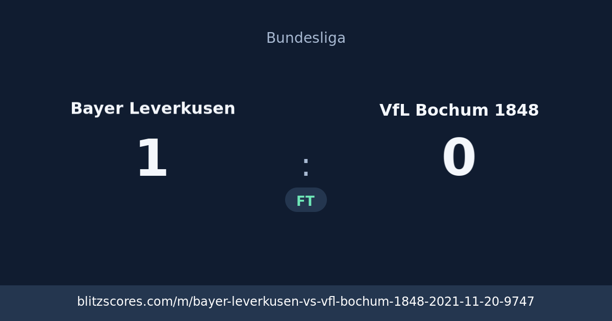 Bayer Leverkusen vs VfL Bochum 1848 score card