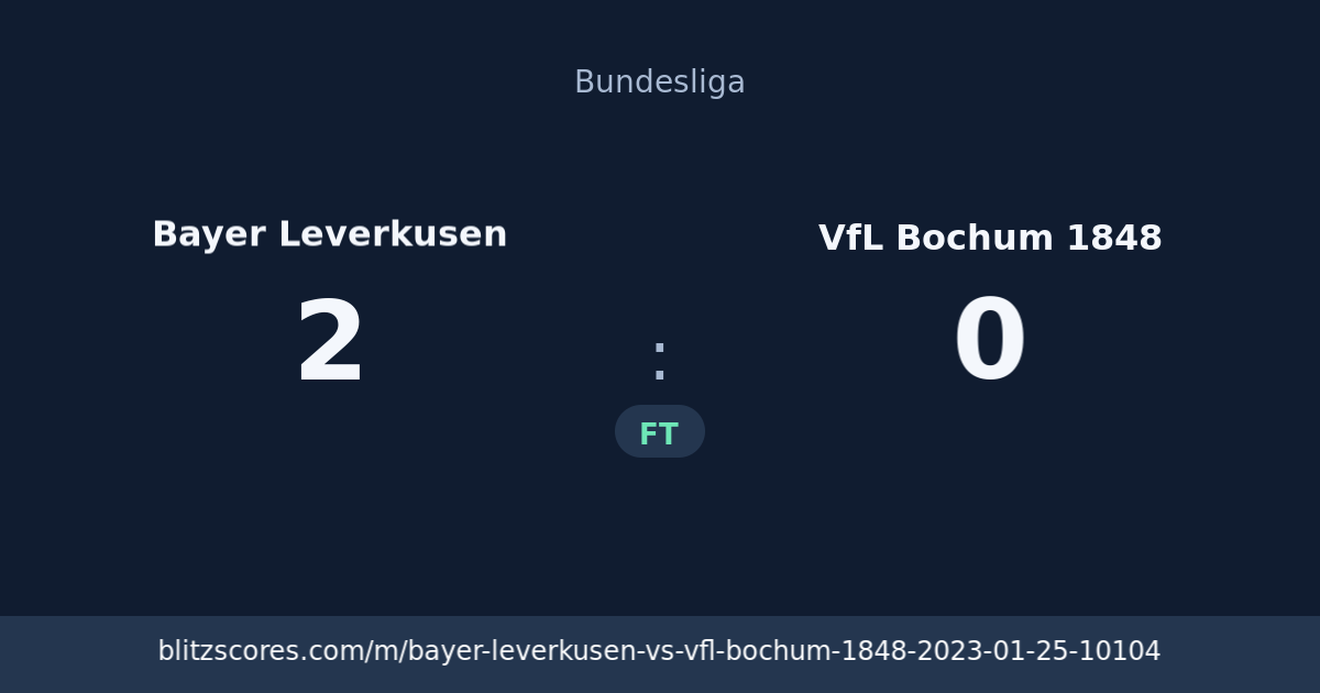 Bayer Leverkusen vs VfL Bochum 1848 score card