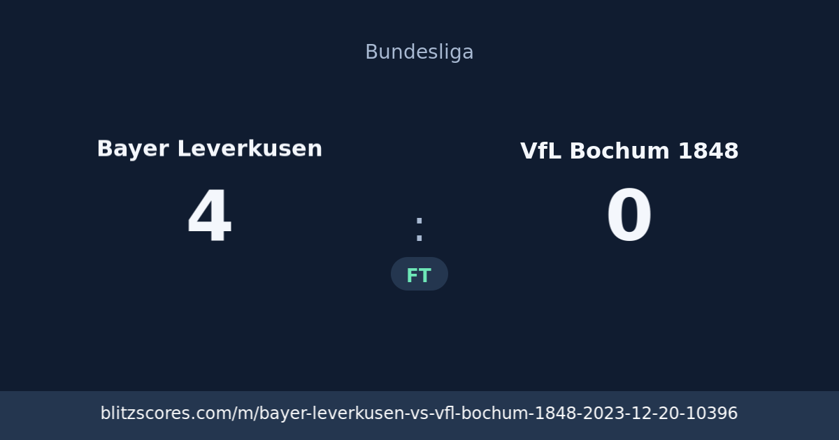 Bayer Leverkusen vs VfL Bochum 1848 score card