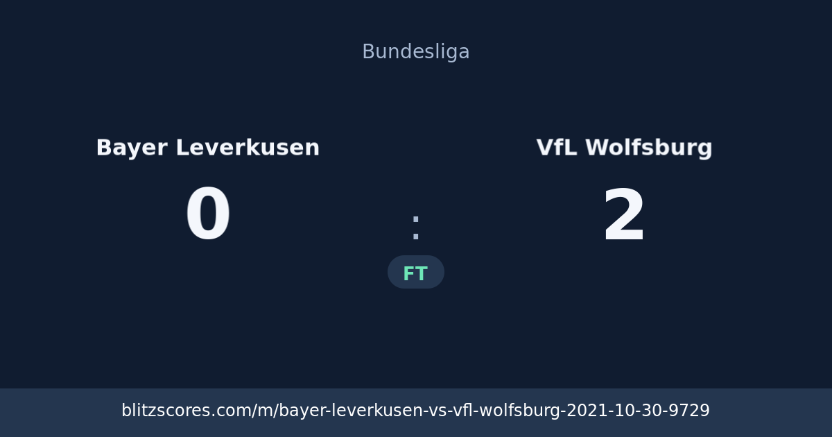 Bayer Leverkusen vs VfL Wolfsburg score card