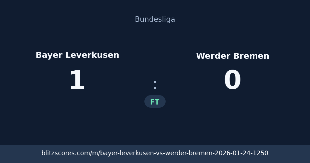Bayer Leverkusen vs Werder Bremen score card