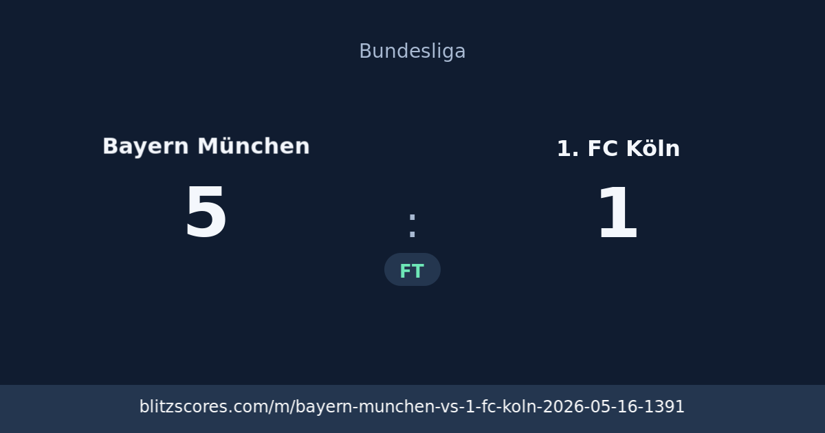 Bayern München vs 1. FC Köln score card