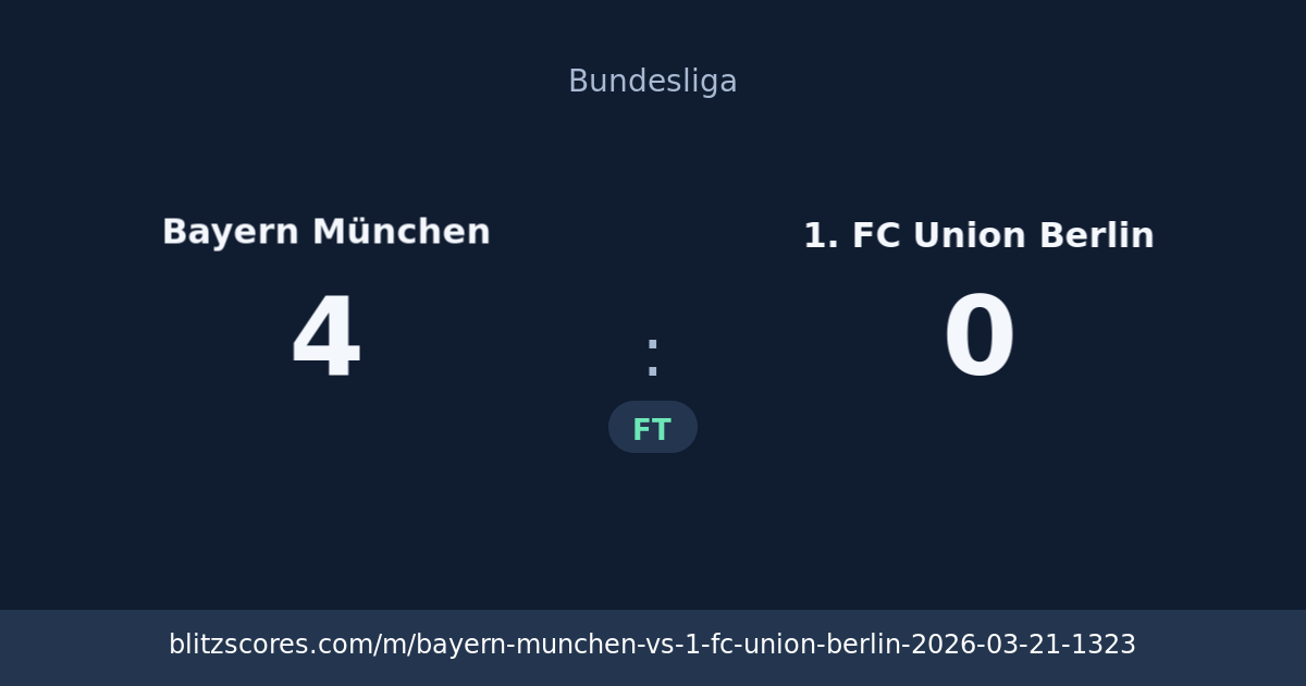 Bayern München vs 1. FC Union Berlin score card