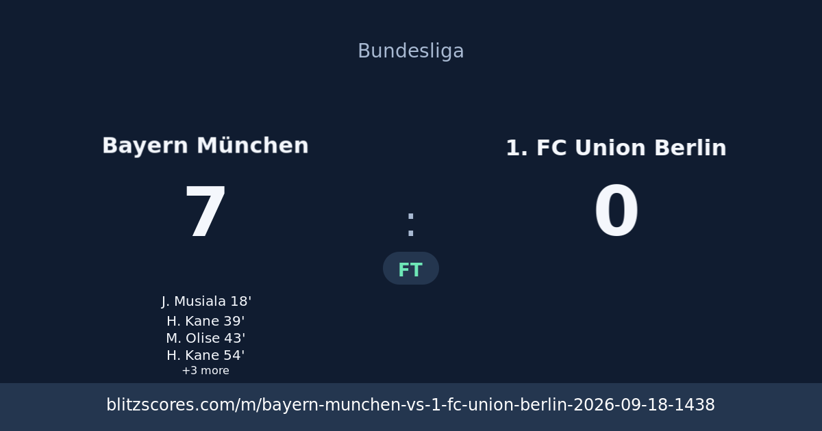 Bayern München vs 1. FC Union Berlin score card