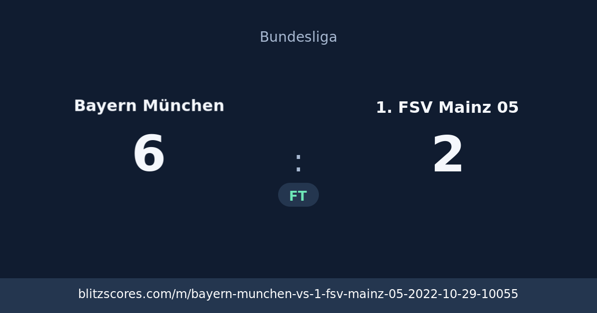 Bayern München vs 1. FSV Mainz 05 score card