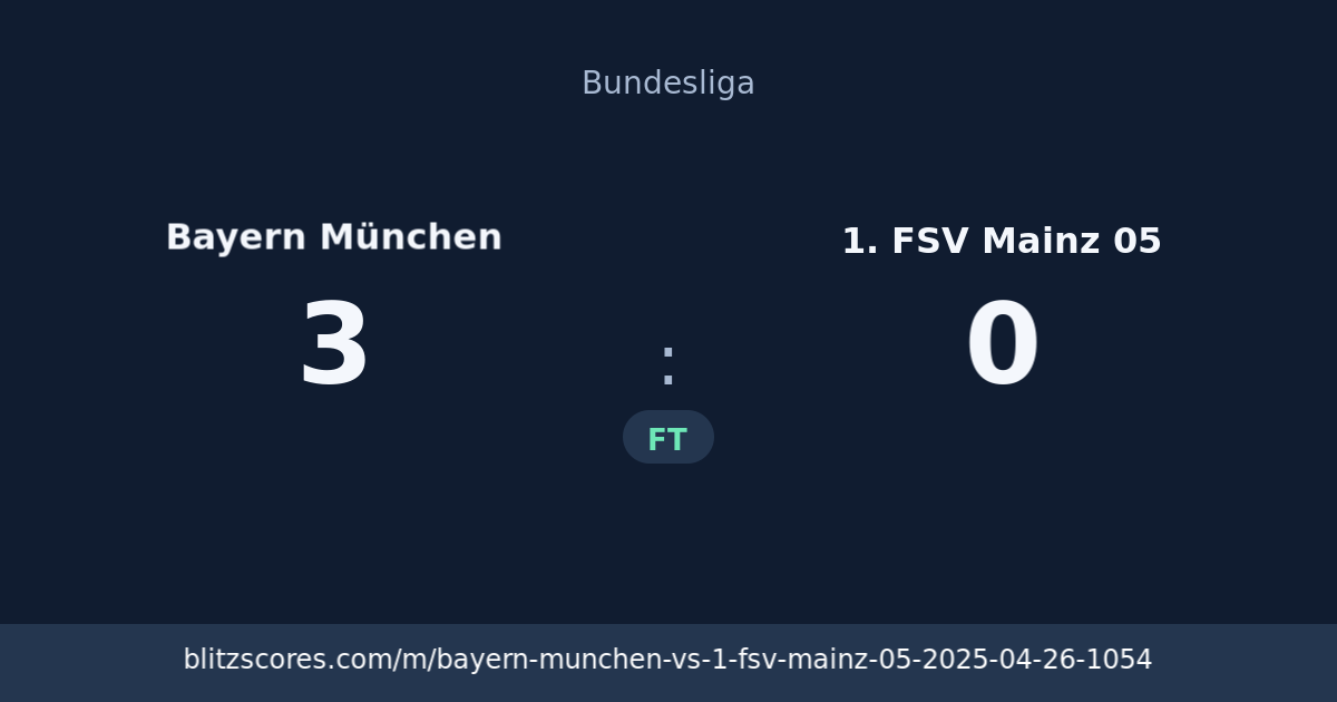 Bayern München vs 1. FSV Mainz 05 score card