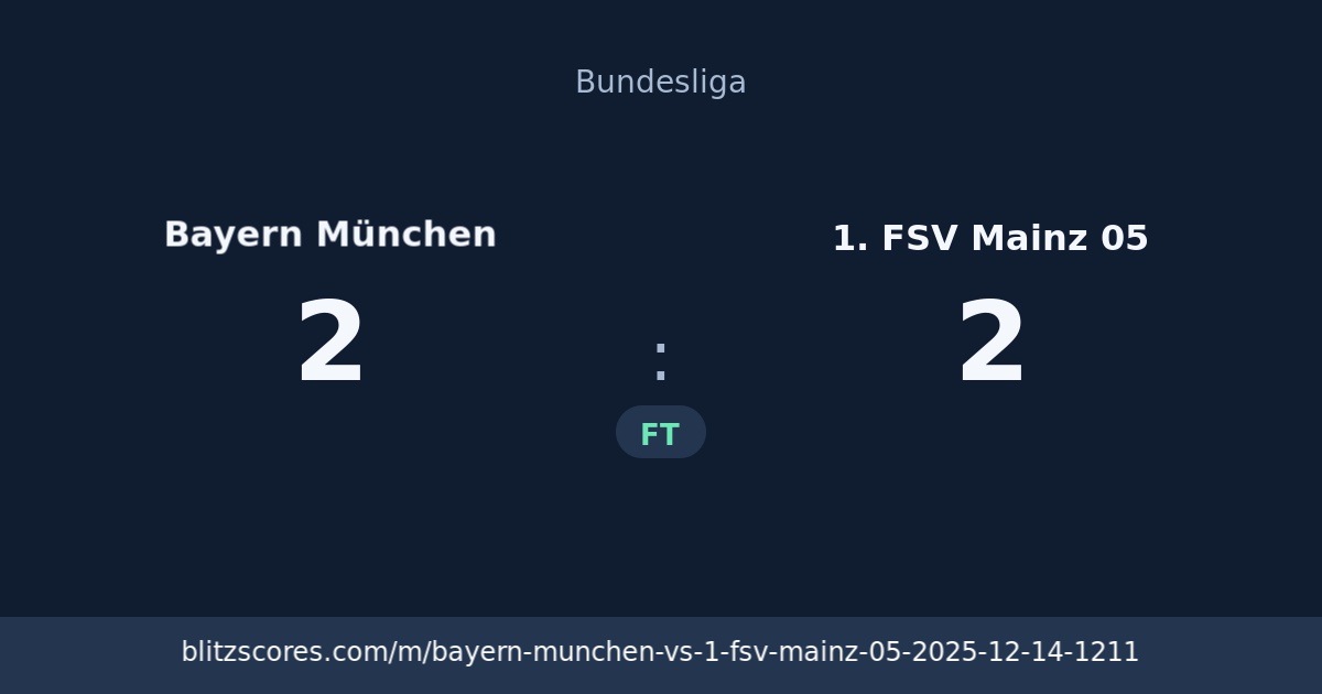 Bayern München vs 1. FSV Mainz 05 score card