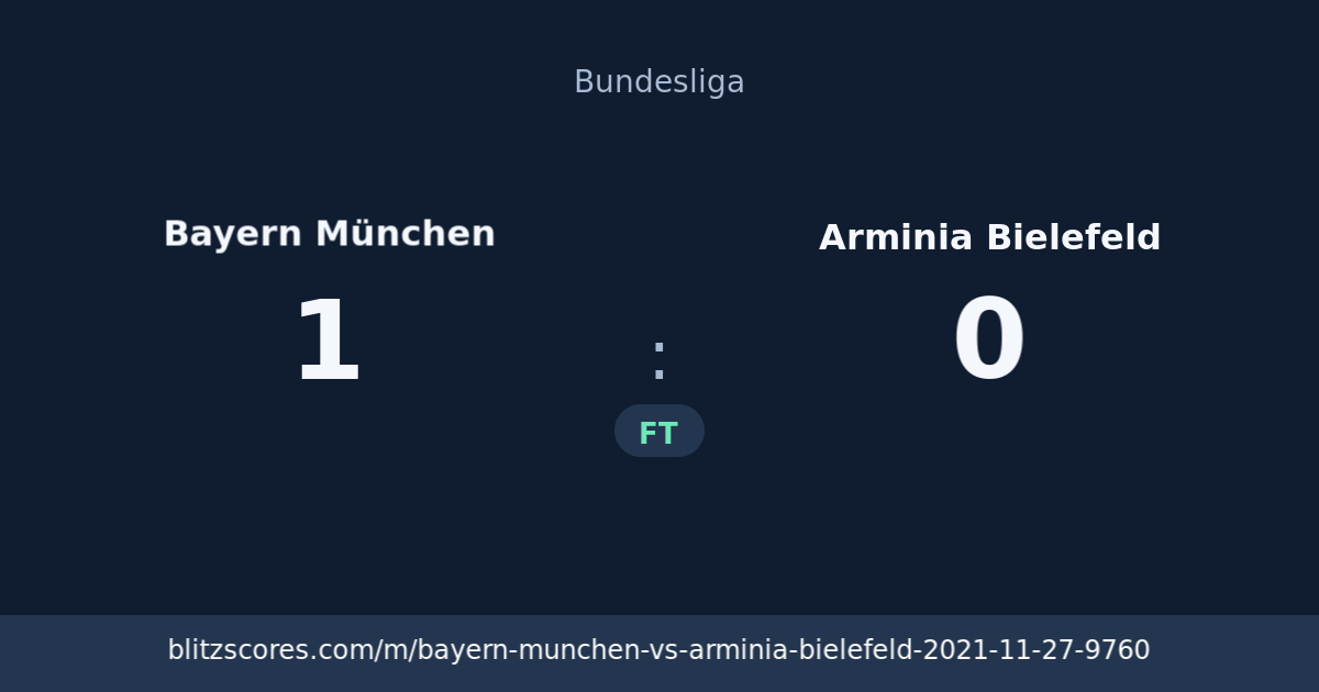 Bayern München vs Arminia Bielefeld score card