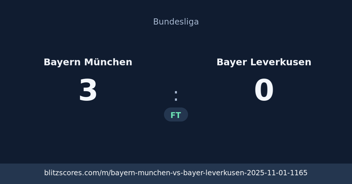 Bayern München vs Bayer Leverkusen score card
