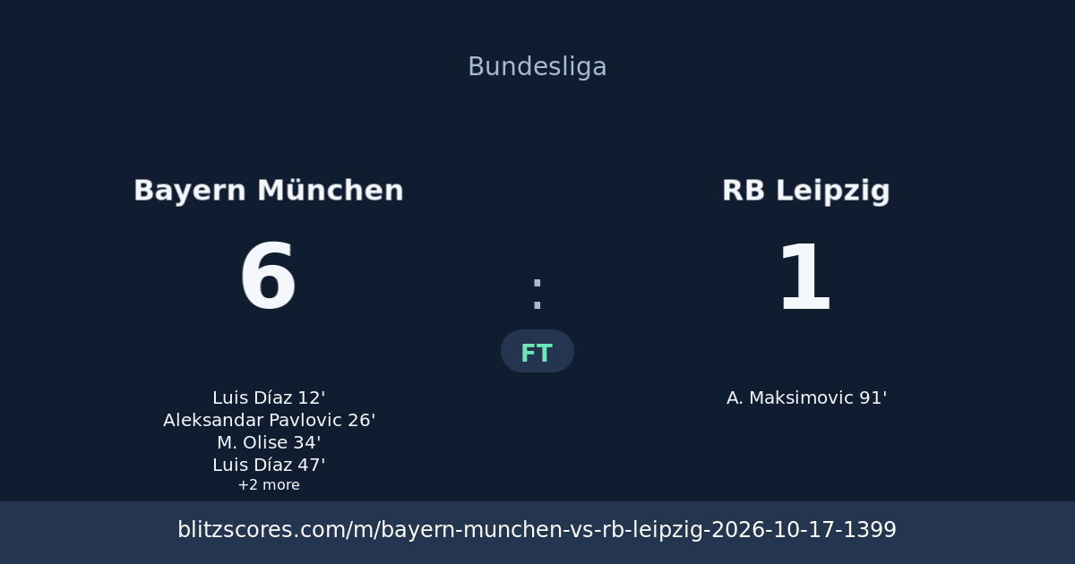 Bayern München vs RB Leipzig score card